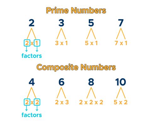 is 4 a prime number|all factors of 4.